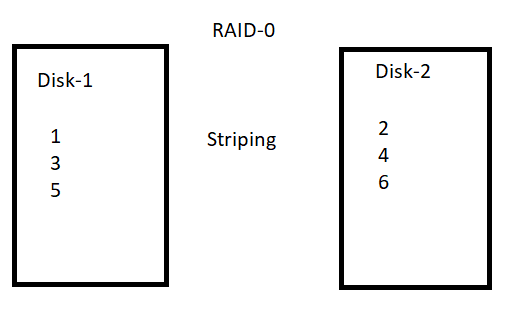 RAID 0 stripping
