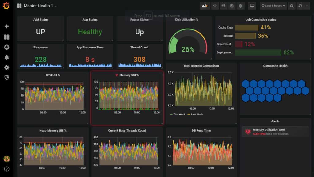 Grafana Dashboard 