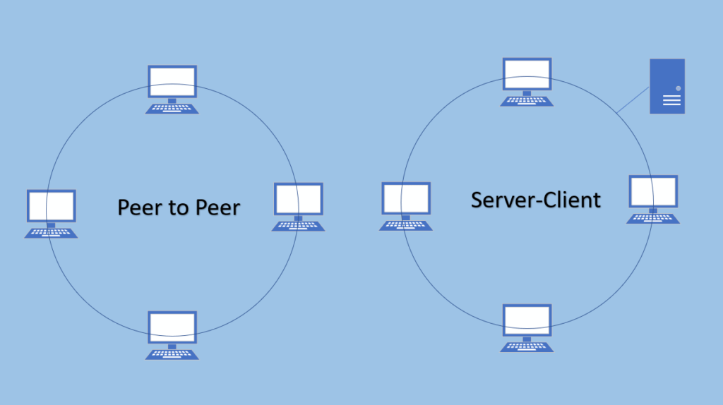 Cassandra Peer to peer database model