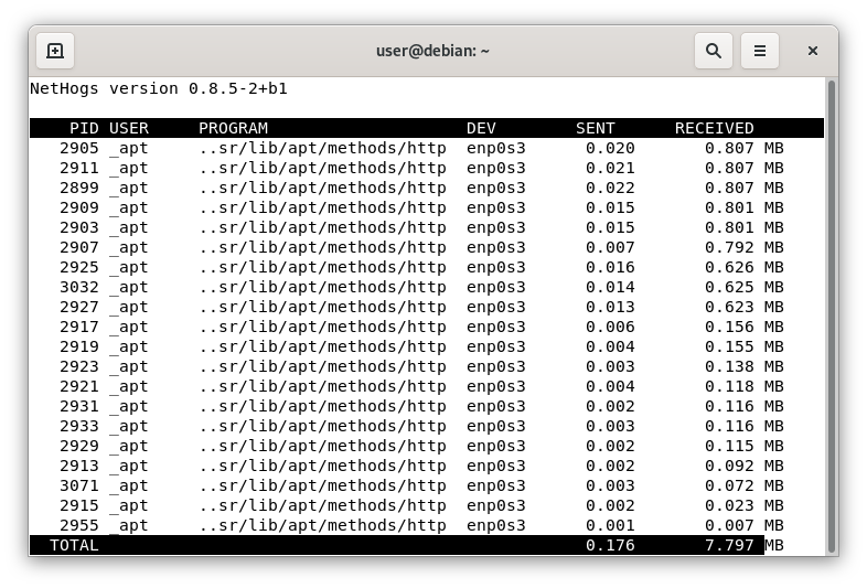 Monitoring the bandwidth in Linux with Nethogs