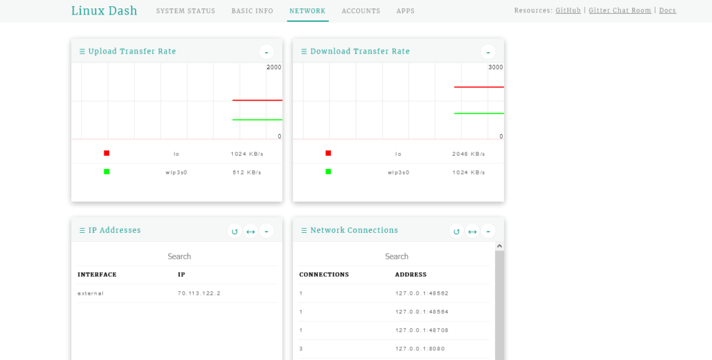 4.- Linux Dash monitoring tool