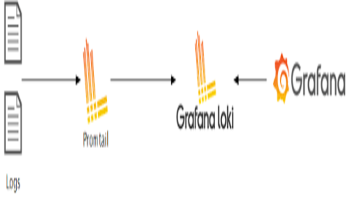 Grafana Loki