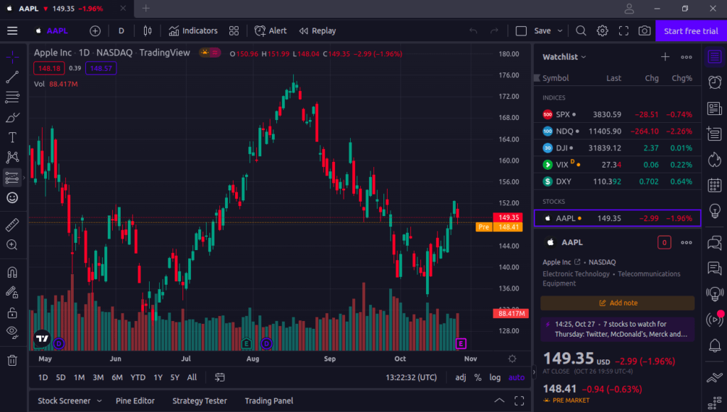 TradingView Ubuntu