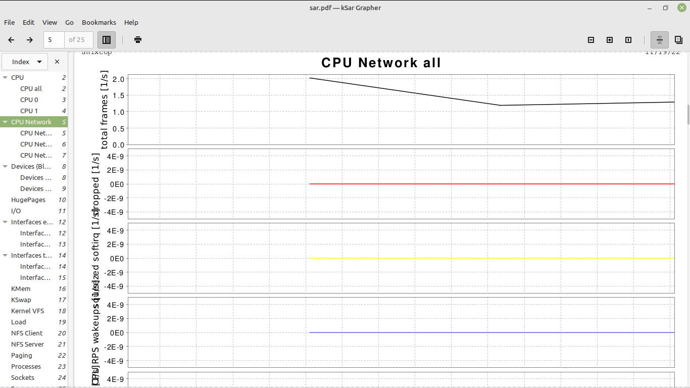 PDF report from Sar using KSar